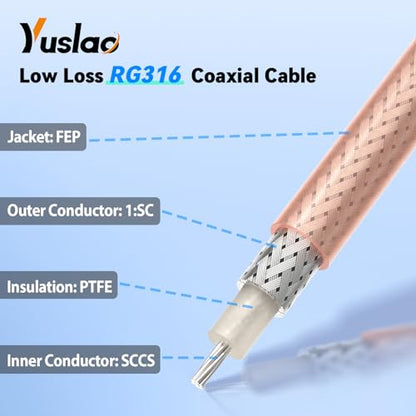 Yuslao SMA Male to SMA Female Low Loss RG316 Antenna Extension Jumper Cable 12 inch 30cm (4-Pack) for WiFi Antenna 4G LTE Router SDR USB Dongle Receiver Cellular Gateway - color: 12 inch (4-Pack)
