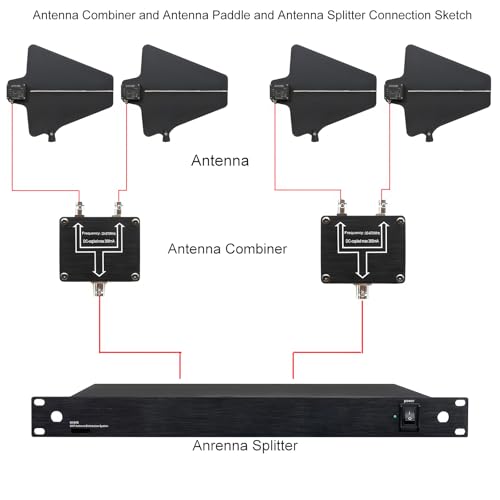 2 PCS UHF Active Directional Antenna Paddle with Gain Switch for Antenna Distribution System,for Wireless Microphone Antenna Splitter,Strong Signal 2200 FT
