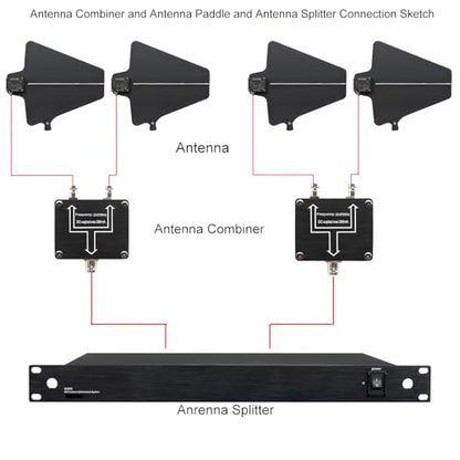2 PCS UHF Active Directional Antenna Paddle with Gain Switch for Antenna Distribution System,for Wireless Microphone Antenna Splitter,Strong Signal 2200 FT