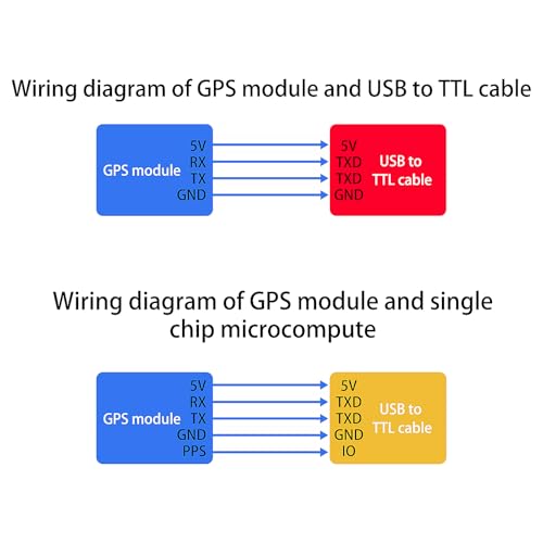 3pcs GPS+BDS Dual-Mode Module Flight Control Satellite Positioning Navigator, ATGM336H Replacement NEO-M8N NEO-6M for Arduino