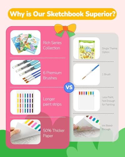 TECJOE 3 Pack Paint with Water Books, Kids Watercolor Activity Set - color: Forest & Princess & Dinosaur