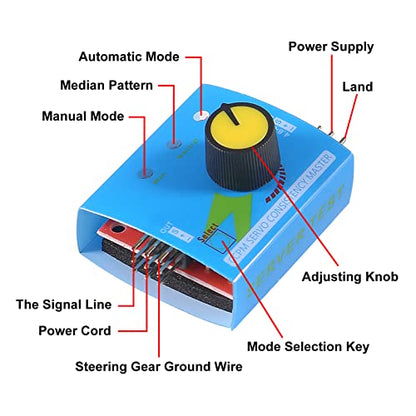 2 Sets DC 12V 30A High-Power Brushless Motor Speed Controller 3-phase Regulator PWM Brushless Motor Speed Controller Drive