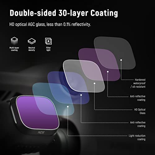 NEEWER ND Filter Set Compatible with DJI Mini 3 / Mini 3 Pro, 6 Pack - size: Mini 3Pro, style: 6 Packs ND/CPL (Aluminum)