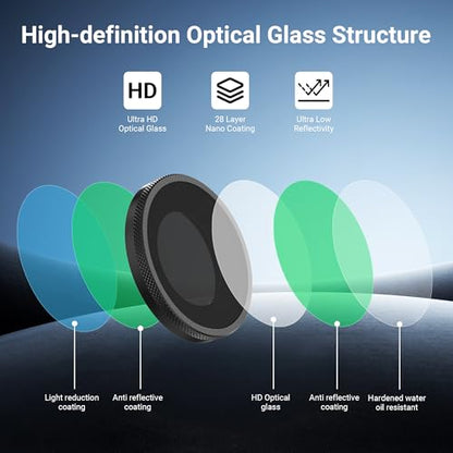 CYNOVA Osmo Nano Filter Set for DJI Osmo Nano Accessories