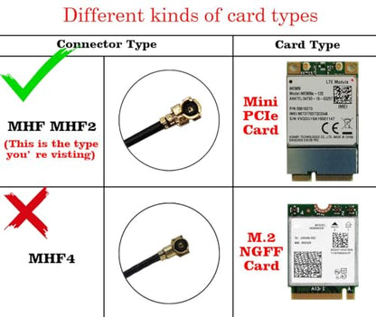 Internal Laptop WiFi Antenna 8dBi Dual-Band Mini PCIe U.FL MHF1 Cable 50cm