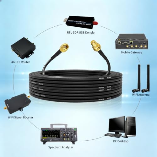 Superbat RP-SMA Extension Cable 10ft 2pack RG174 RPSMA Male to Female Cable - size: 10ft