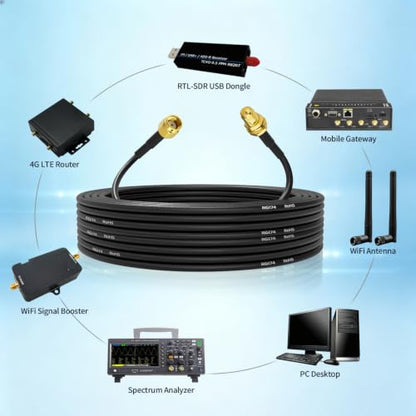 Superbat RP-SMA Extension Cable 10ft 2pack RG174 RPSMA Male to Female Cable - size: 10ft