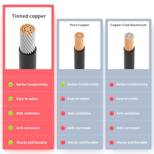 ELFCULB XT60i to O Ring Terminal Cable 10AWG 2FT for Power Stations - color: 10AWG, size: 2FT