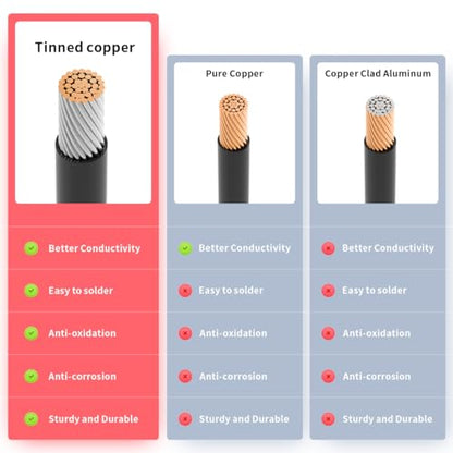 ELFCULB XT60i to O Ring Terminal Cable 10AWG 2FT for Power Stations - color: 10AWG, size: 2FT