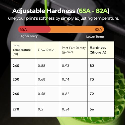 Siraya Tech Flex TPU Air - Active Foaming 3D Printer Filament, Green, 1kg - color: Tpu Air Green