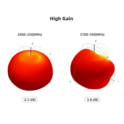 FlyFishRC O3 Dual-Band LHCP Antenna 5.8/2.4G-H-z IPEX for FPV Drone