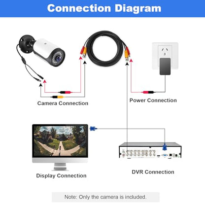HD 180 Degree Wide Angle View 2.0MP 1080p Security Camera 4-in-1 CCTV Bullet Wired Cam BNC, AHD/TVI/CVI/CVBS, Analog Coax Coaxial Surveillance Video Add–On Camera for Indoor/Outdoor Use - style: 1080P Analog 180 Degree