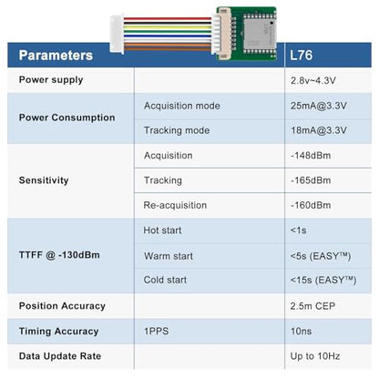 2PCS L76K GNSS GPS Customize Module for V4 Development Board