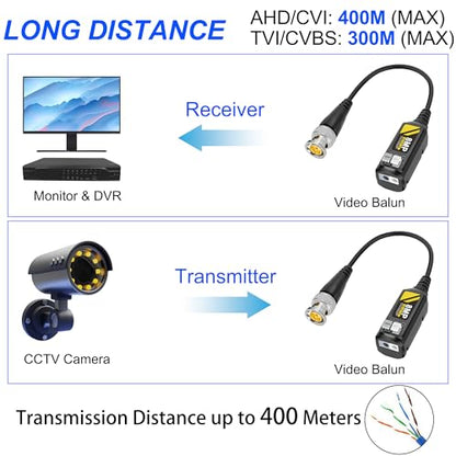 MEIRIYFA 8MP Passive HD BNC Video Balun Connectors Passive AHD/TVI/CVI/CVBS Transceiver Transmitter for 720P/960P/1080P/3MP/4MP/5MP/8MP CCTV Security Cameras - 2 Pairs