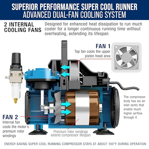 Master Airbrush 1/5 HP Cool Runner Dual Fan Air Compressor Kit Model TC-420 - style: Super Cool Runner