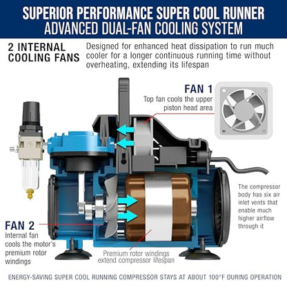 Master Airbrush 1/5 HP Cool Runner Dual Fan Air Compressor Kit Model TC-420 - style: Super Cool Runner