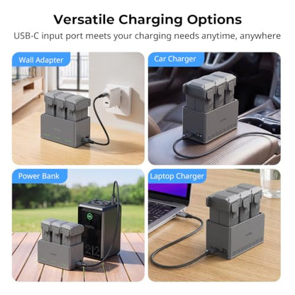 SmallRig 100W 3-Channel Battery Charger for DJI Mini5 Pro/ Mini4 Pro / Mini3 Pro/Mini 3 Intelligent Flight Batteries, Multiple Charging Modes, USB Output & Multi-Protection - 6502