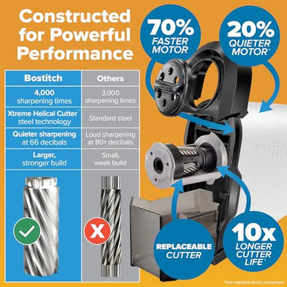 Bostitch Office SuperPro Glow Electric Pencil Sharpener, Sharpens Standard & Colored Pencils, Heavy Duty Commercial Classroom, Replaceable Cutter Cartridge System, 6-Hole, Silver/Black
