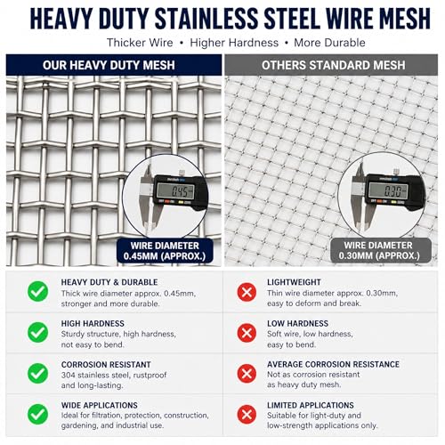 Stainless Steel 304 Wire Mesh 23.6 Inchx10 Foot - 10 mesh 0.45mm Diameter Hardware Cloth