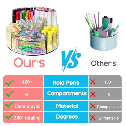 Vowcarol Acrylic Pen Holder for Desk, 360 Degree Rotating Marker Organizer, Art Supply Storage - 6 Compartments