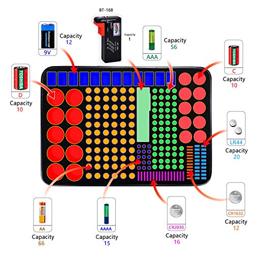 ENGPOW Battery Organizer Storage Box w/Tester,Protects Up to 220 Batteries