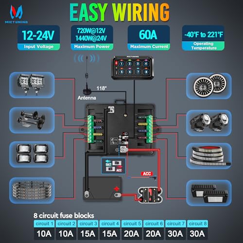 MICTUNING P1Y RGB 8 Gang Dual-Control Switch Panel with RF Remote - size: RGB 8 Gang(Remote Control)