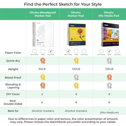 Ohuhu 7"x10" Double-Sided Bleedproof Marker Pad Art Sketchbook 60 Sheets - size: 7" x 10”