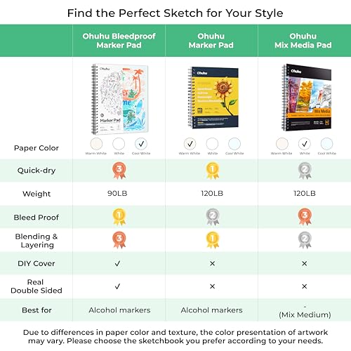 Ohuhu 9"x12" Double-Sided Bleedproof Marker Pad Art Sketchbook 60 Sheets - size: 9" x 12”