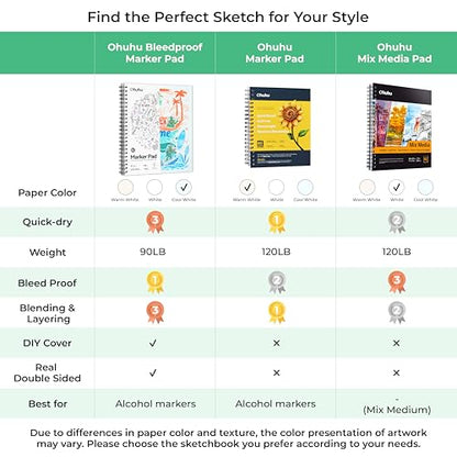 Ohuhu 9"x12" Double-Sided Bleedproof Marker Pad Art Sketchbook 60 Sheets - size: 9" x 12”