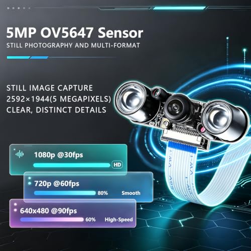 5MP OV5647 Sensor for Raspberry Pi Camera Module Night Vision with IR LED Light 1080P Video Webcam Wide Angle 130°FOV Adjustable Focus Compatible with Raspberry Pi 5 / 4B / 3B+ / 3B / Zero