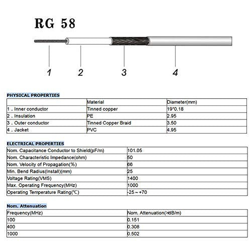 Superbat RG58 PL259 CB Coax Cable 10ft + 3pcs SMA BNC SO239 Adapter Kit - size: 10 ft