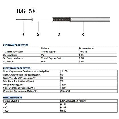 Superbat PL259 RG58 CB Coax Cable 15ft +3pcs SMA BNC PL259 SO239 Adapter - size: 16.4 ft
