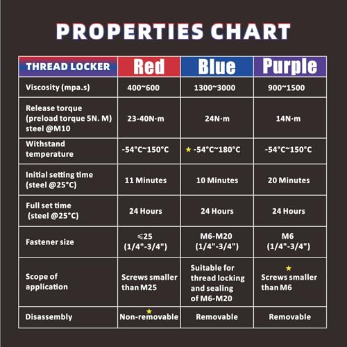 Red Purple and Blue Lock Tight Threadlocker 10ml 3 Pack M222 M243 M271 - style: 3 Pack 10ML