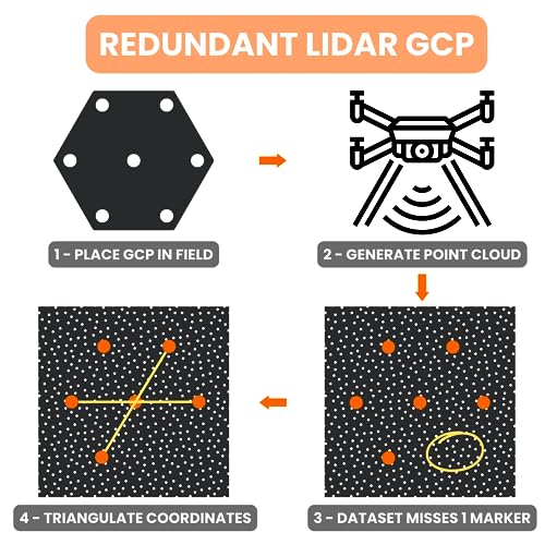 Sky High Bull's-Eye 48” XL LiDAR Ground Control Point GCP - UAV Aerial Target for LiDAR Mapping & Surveying (6 Pack) Retro-Reflective Black Hexagon with Center Eyelet for Mapping & Photogrammetry - size: 48in LiDAR Hexagon (6)