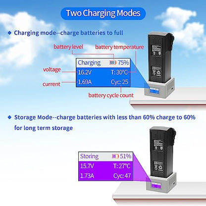Hanatora LCD USB Battery Charger for DJI Mavic 3/Classic/Pro/Cine/Enterprise Drone,Single Charging Hub Accessories