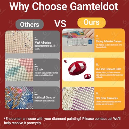 Gamteldot Cherry Diamond Art,Diamond Painting Kits for Adults Beginner - color: A Dripping Cherry