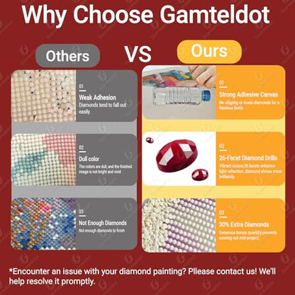 Gamteldot Cherry Diamond Art,Diamond Painting Kits for Adults Beginner - color: A Dripping Cherry