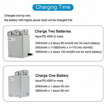 Two-Way Charging Hub for DJI MINI 3/3 PRO /4 PRO / 5 PRO Battery Charging Butler Drone Accessories