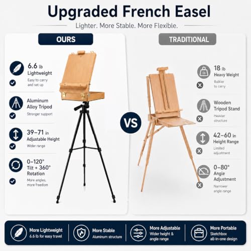French Style Easel with Beech Wood & Aluminum Tripod - color: Nature