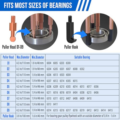 45 in1 Bearing Puller Set, Blind Bearing Puller Separator, 3 Jaw Gear Pulley Puller Kit, Inner Bearing Removal Tool with 9 Different Specifications of Pulling Heads, Special Storage Box - size: 45in1-puller