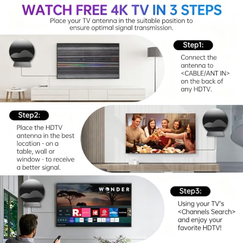 TV Antenna, 5000+ Miles Long Range Digital Antenna for Smart TVs Indoor