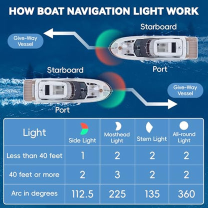 Boat Light, Lights for Boat, Navigation Lights, Red Green LED 12V 2 Pack - style: Red-Green Combo