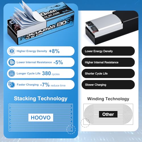 HOOVO 3S Lipo Battery,5200mAh 130C 11.1V Lipo Batteries Pack TR Plug 2 Pack