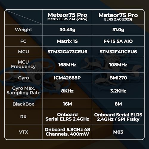 BETAFPV Meteor75 Pro Matrix 1S Brushless Whoop Quadcopter for FPV Racing