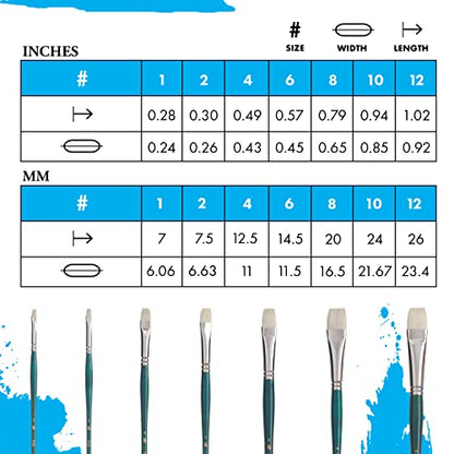 Princeton Ashley Brushes Series 5200, Chungking Bristle, Bright Size 2 - color: Blue Green, size: Size 2