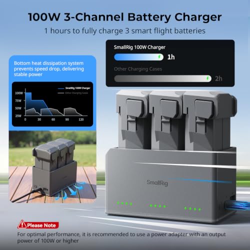 SmallRig 100W 3-Channel Battery Charger for DJI Mini5 Pro/ Mini4 Pro / Mini3 Pro/Mini 3 Intelligent Flight Batteries, Multiple Charging Modes, USB Output & Multi-Protection - 6502
