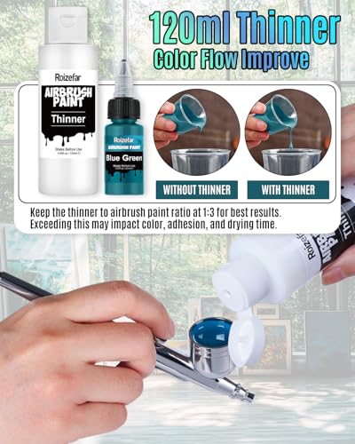 Roizefar Airbrush Paint, 36 Colors with 4.05 fl oz Thinner & Cleaner