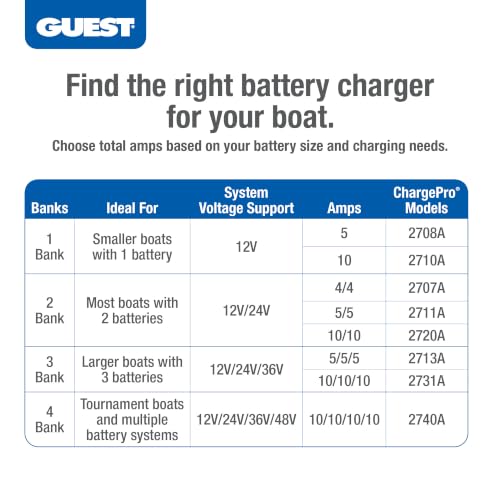 Guest 2713A Guest On-Board Battery Charger 15A / 12V; 3 Bank; 120V Input - style: ChargePro 5/5/5