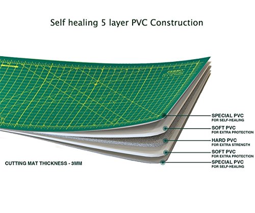 ZERRO Self Healing Cutting Mat 24" x 36", Double Sided & Non-Slip - size: 36"L x 24"W