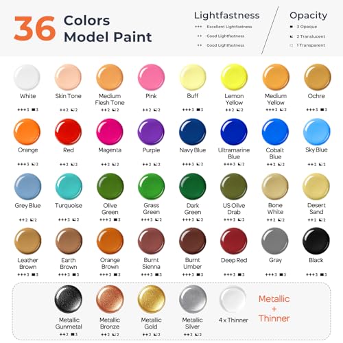 Nicpro 36 Colors Model Paint Set, 20ml Ready to Use Modeling Acrylic Paints - style: 36 Colors Set
